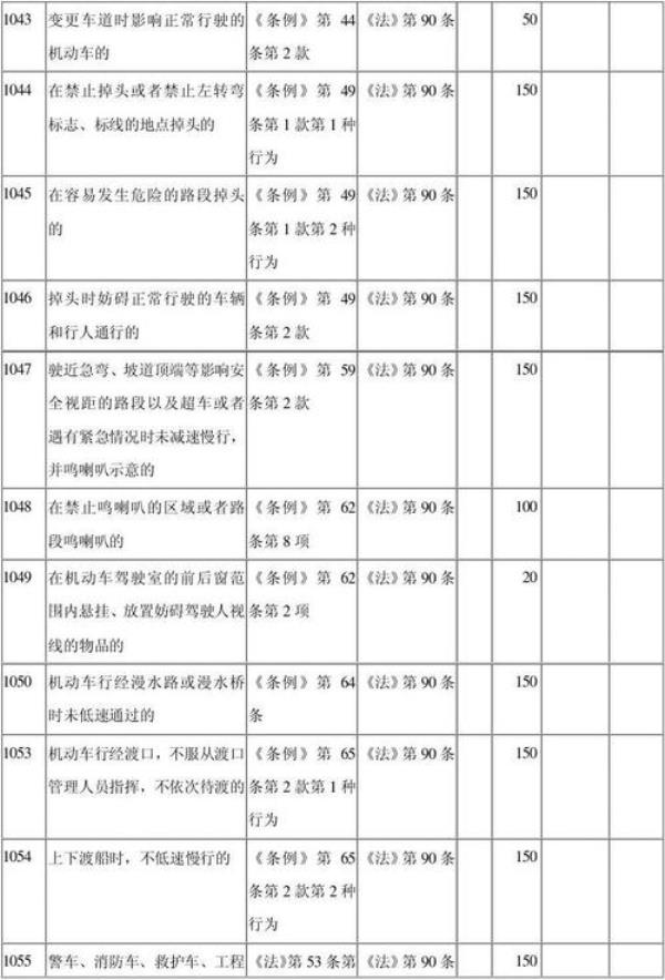 交通违章代码1904怎么处罚