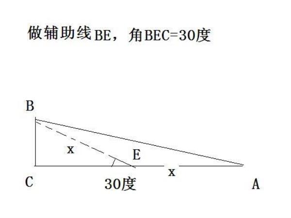 两角相差90度是什么关系