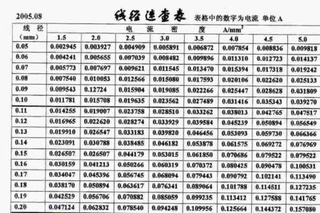 0.51漆包线最大承受多少电流