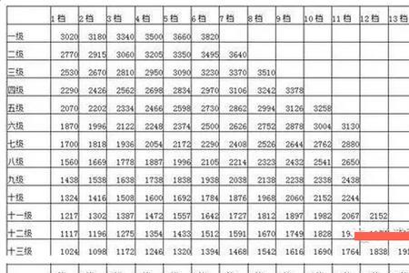 22年三调四十年工龄退休工资多少