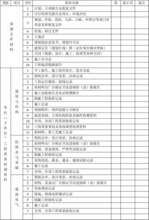 监理资料还需要分项评定吗