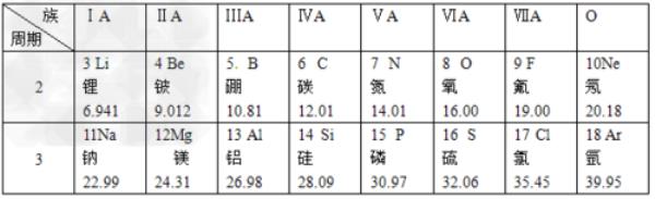 A的相对原子质量是