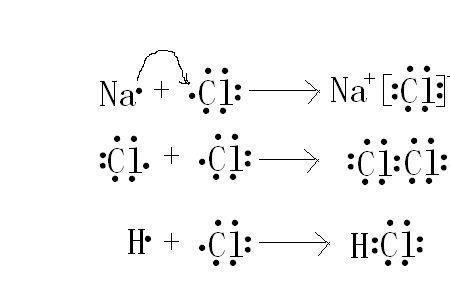 氢原子的形成过程电子式