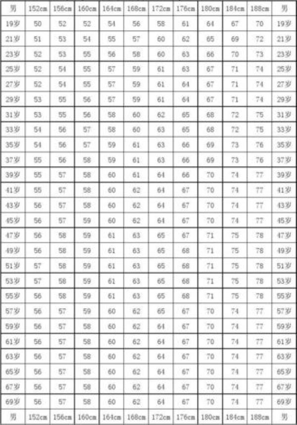 23岁体重标准男生