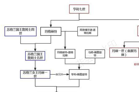 姑表亲和舅表亲哪个基因血缘近