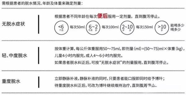 缺水补液量计算公式