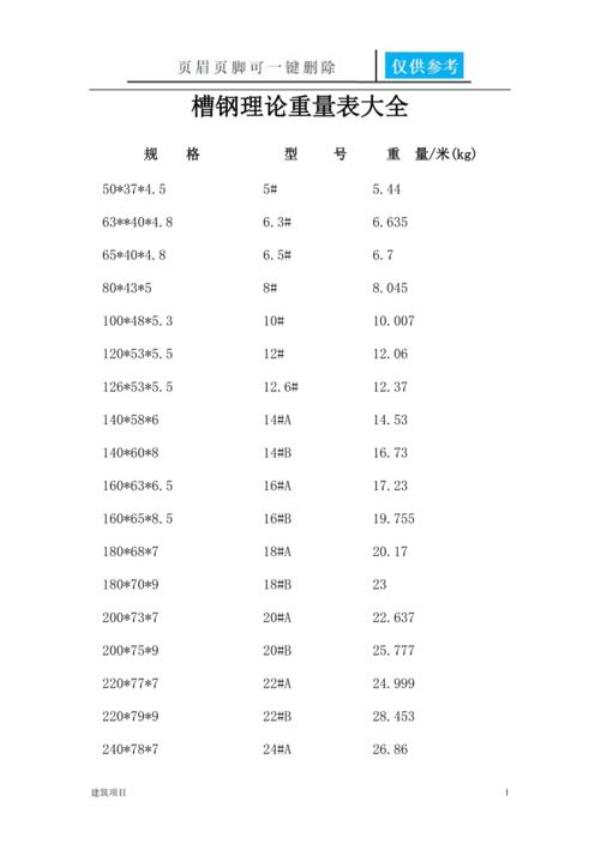 200×60槽钢一斤多少米