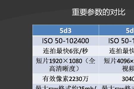 佳能5D4快门线曝光时间设置