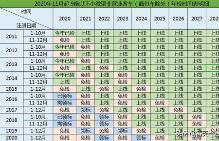 2021年车证不符最轻处罚规定