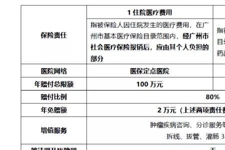 穗岁康和惠民保两个都投划算吗