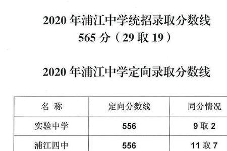 2020仁寿铧强中学录取分数线