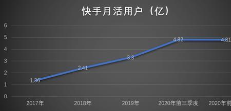 快手用户群体分析