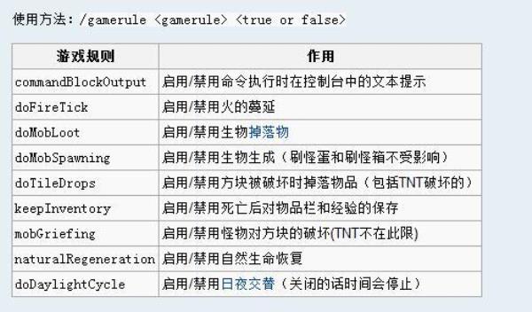 有什么指令可以压缩和弯曲空间