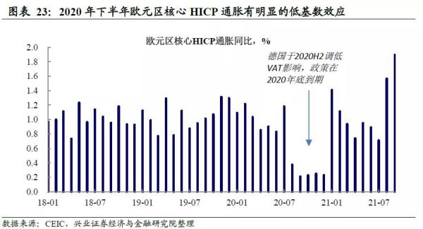 欧洲商品价格为什么贵