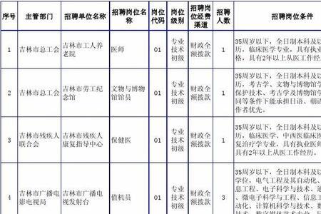 事业单位聘任7级管理岗的条件