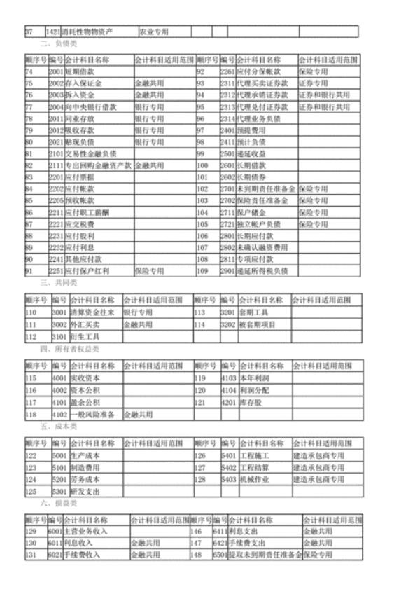 会计科目编号有什么作用