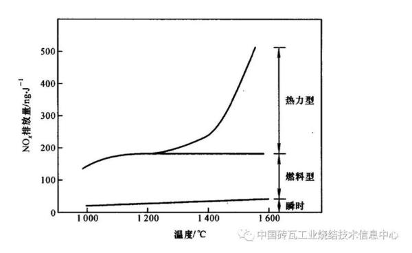 一吨煤燃烧产生多少氮化物