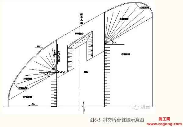 锥形护坡怎么放线