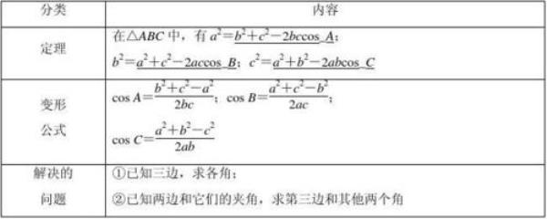 正弦定理和余弦定理如何选择