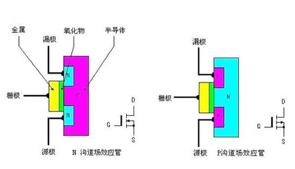 最大的mos管是哪个