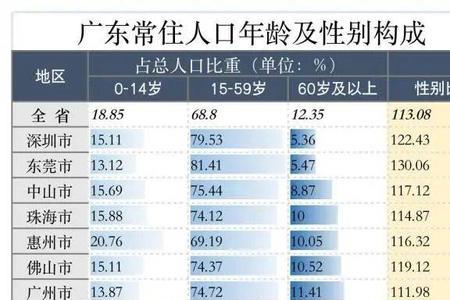 汕尾市总人口有多少人