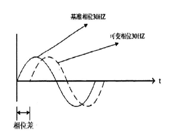 基准地面的定义