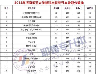 河南师范大学2020录取分数