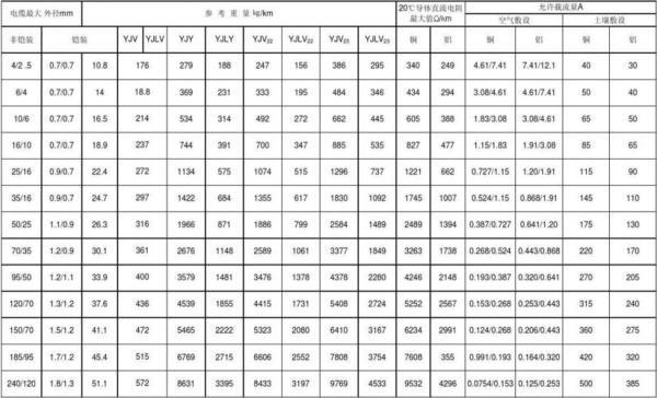 300平方电缆外径多少