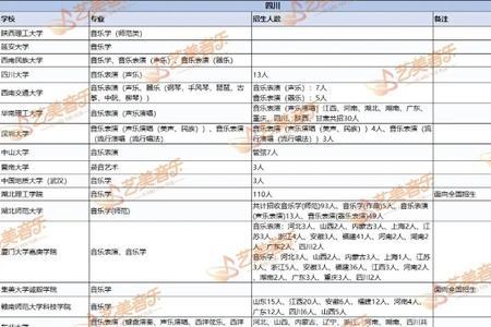 全省统考简单还是市统考简单