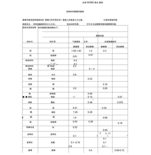 铜和铁之间的摩擦系数是多少