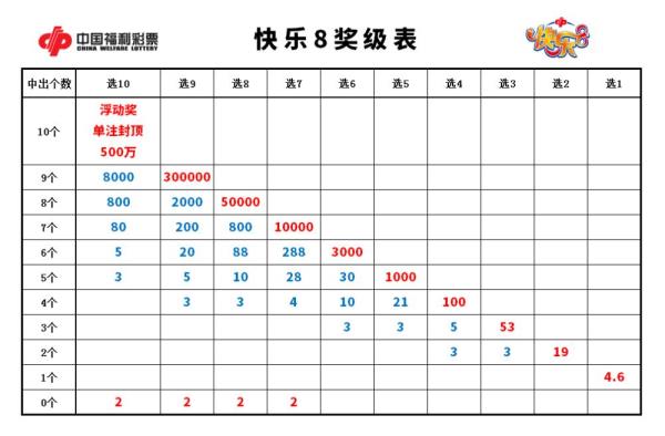 福彩快8中奖细则