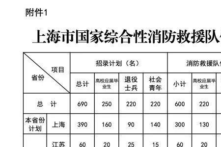 2022消防员招录最新录取消息