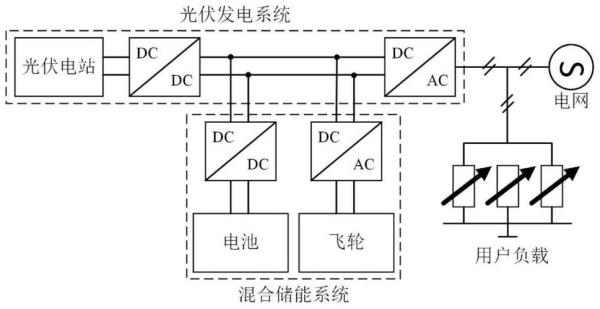 飞轮储能调频原理