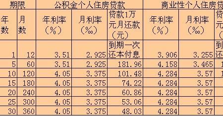 提取公积金还商贷算使用次数吗