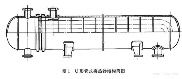 甲氨换热器原理