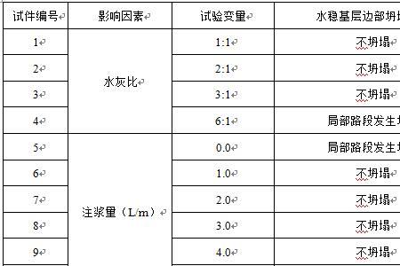 水稳强度最高可以做到多少