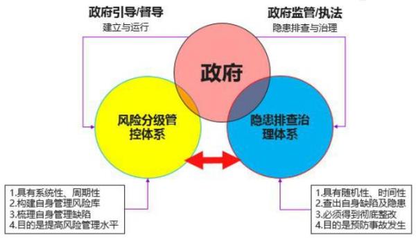 行政执法的优先原则