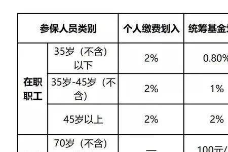 夫妻扣除比例怎么填