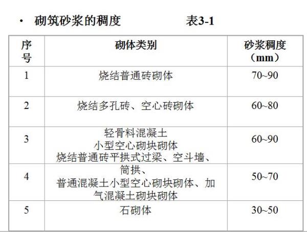 混凝土稠度越大说明什么