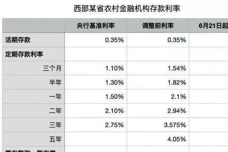 2017-2021工商银行活期存款利率