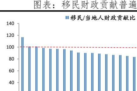 亚洲人口多少亿人2022