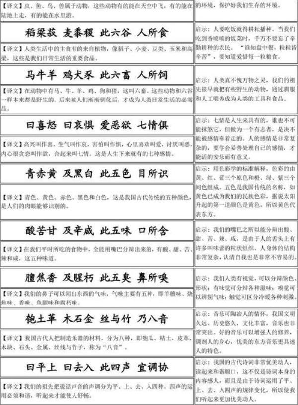 三字经分为哪六个篇章