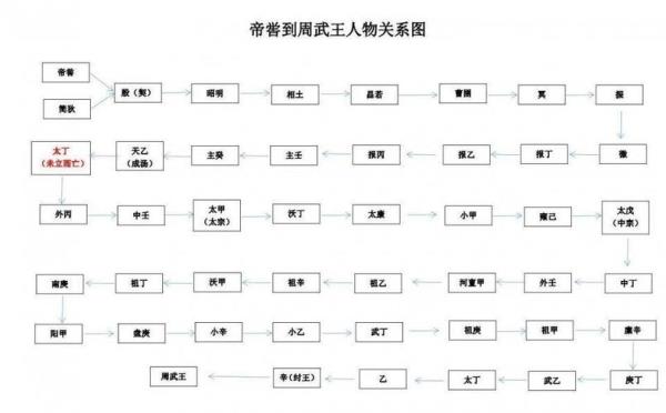 史记中三个人物形象概括