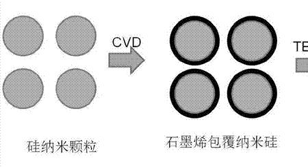 石墨烯提炼最好的方法