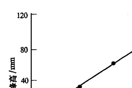 甲烷比2氧化碳重还是比空气轻