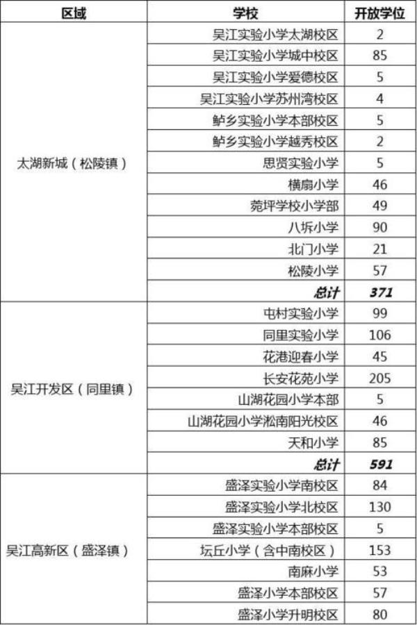 苏州小孩子上学需要多少积分