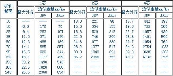 395高压电缆一米多重