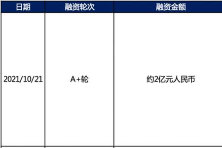 红杉资本和高瓴资本哪个规模大