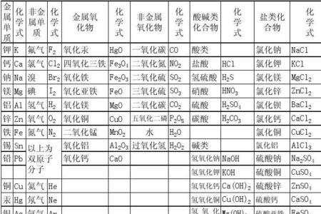 铁离子用化学符号怎么写