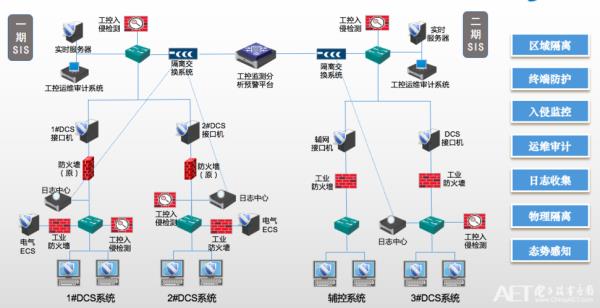 dcs和scada哪个前景好